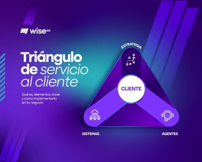 Triángulo de servicio al cliente – Wise CX