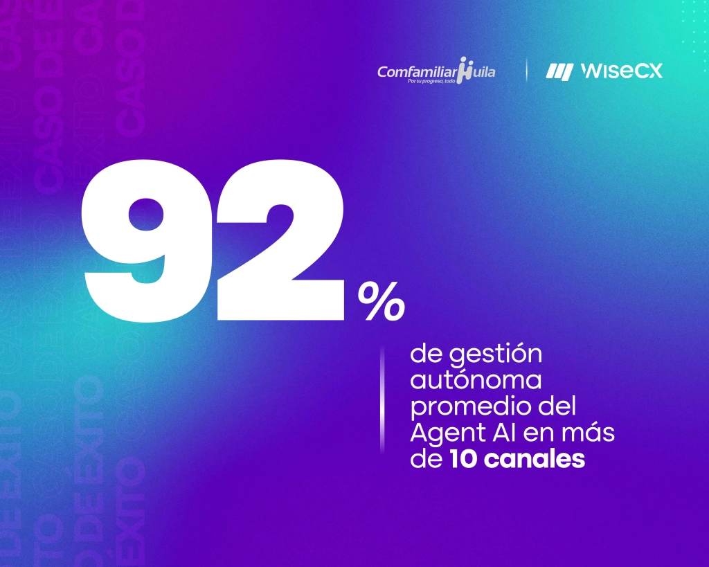 Caso de éxito de Comfamiliar Huila optimizando la atención al cliente con automatización y omnicanalidad