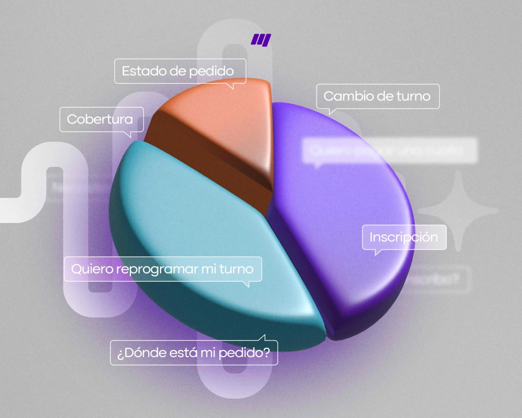 Speech Analytics de WiseCX analiza llamadas de atención al cliente para detectar insights, tendencias y oportunidades de mejora en CX.